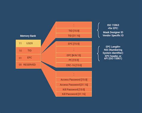 uhf rfid epc gen 2 experience|EPC Gen2 UHF RFID Standard v3 .